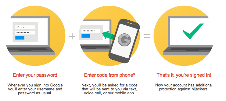 What is two-factor authentication and how can does it help me stay ...